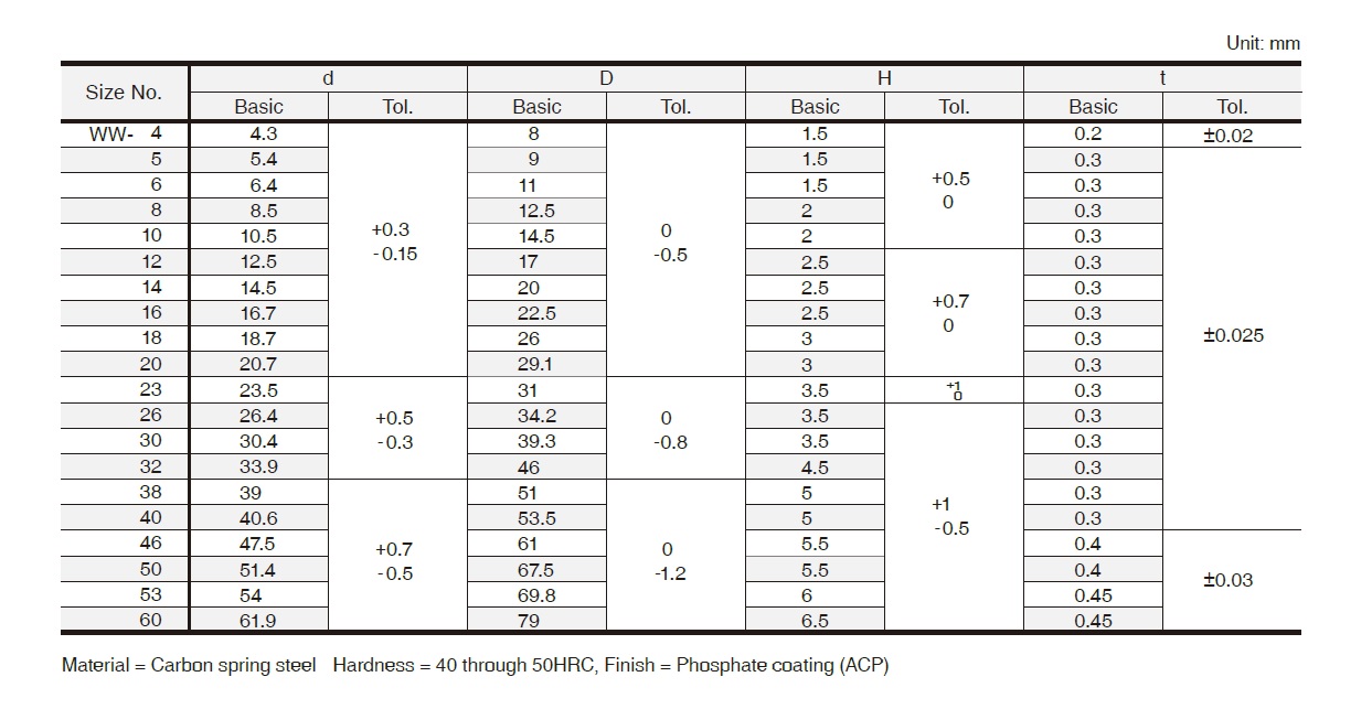 Ichiban Precision Sdn Bhd Ochiai Ochiai Wave Washer, Wave Washer